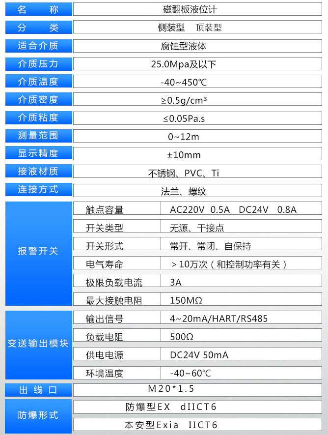 自來水液位計(jì)技術(shù)參數(shù)對照表