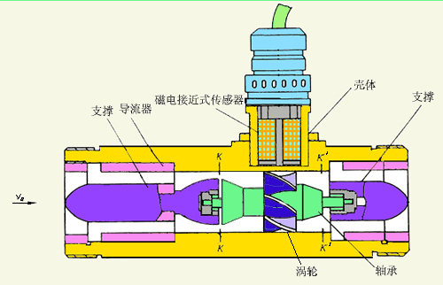 大豆油流量計工作原理圖