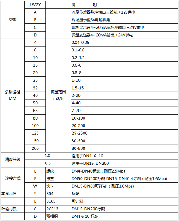 大豆油流量計規(guī)格型號表
