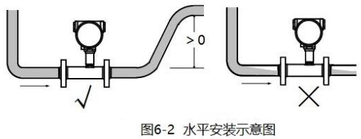 大豆油流量計安裝方法圖