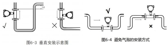 大豆油流量計安裝方法圖二