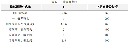 大豆油流量計直管段對照表