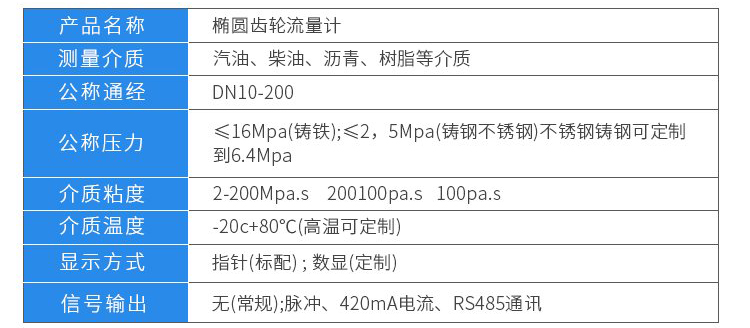 測(cè)油流量計(jì)技術(shù)參數(shù)對(duì)照表