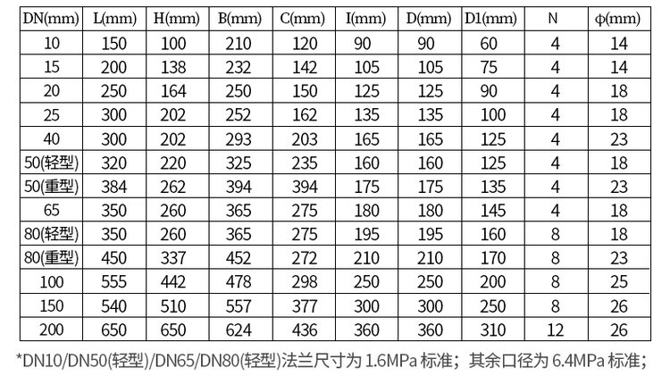鑄鋼型測(cè)油流量計(jì)尺寸對(duì)照表