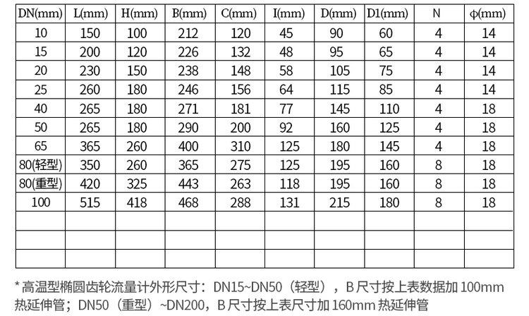 不銹鋼測(cè)油流量計(jì)尺寸對(duì)照表
