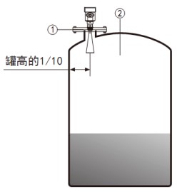 工業(yè)雷達(dá)液位計(jì)儲(chǔ)罐安裝示意圖
