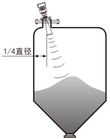 工業(yè)雷達(dá)液位計(jì)錐形罐斜角安裝示意圖