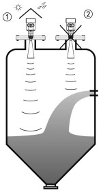 內(nèi)浮頂儲(chǔ)罐雷達(dá)液位計(jì)正確安裝與錯(cuò)誤安裝對(duì)比圖一