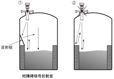 內(nèi)浮頂儲(chǔ)罐雷達(dá)液位計(jì)正確安裝與錯(cuò)誤安裝對(duì)比圖三
