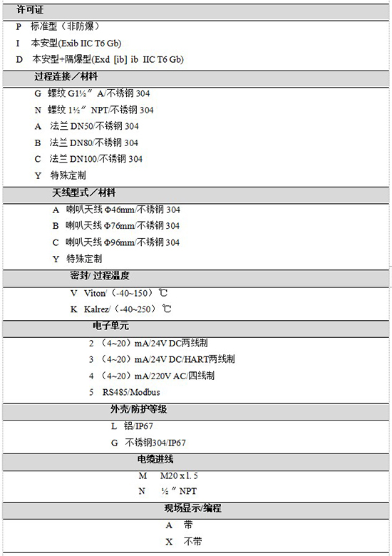 RD-705內(nèi)浮頂儲(chǔ)罐雷達(dá)液位計(jì)規(guī)格選型表