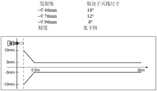 RD-705型內(nèi)浮頂儲(chǔ)罐雷達(dá)液位計(jì)線性圖