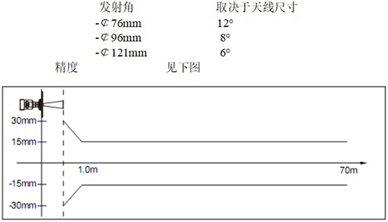 RD-706型內(nèi)浮頂儲(chǔ)罐雷達(dá)液位計(jì)線性圖