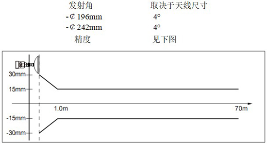 RD-707型內(nèi)浮頂儲(chǔ)罐雷達(dá)液位計(jì)線性圖