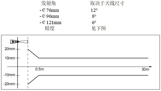 RD-708型內(nèi)浮頂儲(chǔ)罐雷達(dá)液位計(jì)線性圖