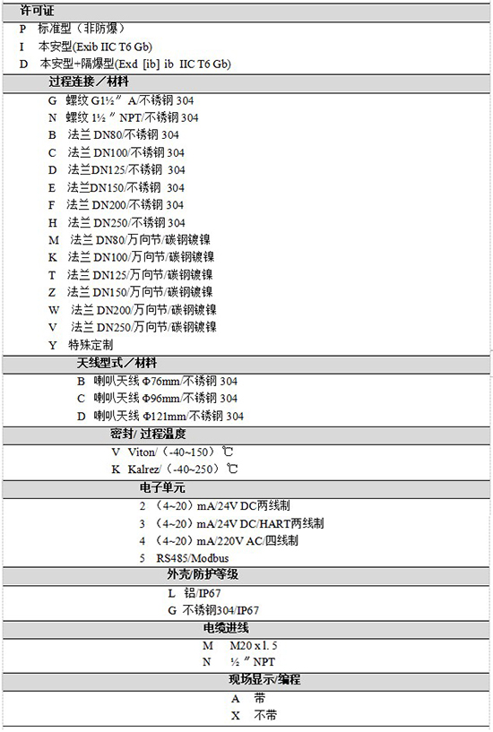 RD-708內(nèi)浮頂儲(chǔ)罐雷達(dá)液位計(jì)規(guī)格選型表